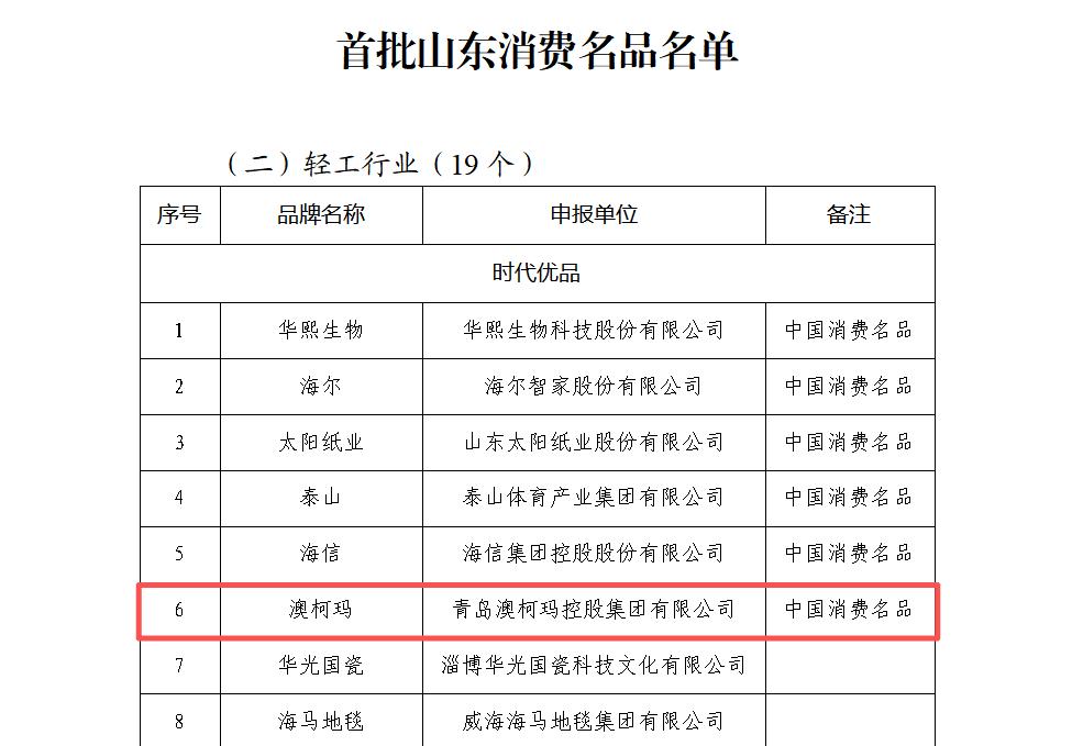 澳柯玛入选首批山东消费名品名单2.jpg